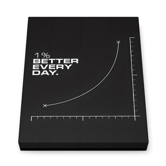 Motivational Canvas – “1% Better Every Day”