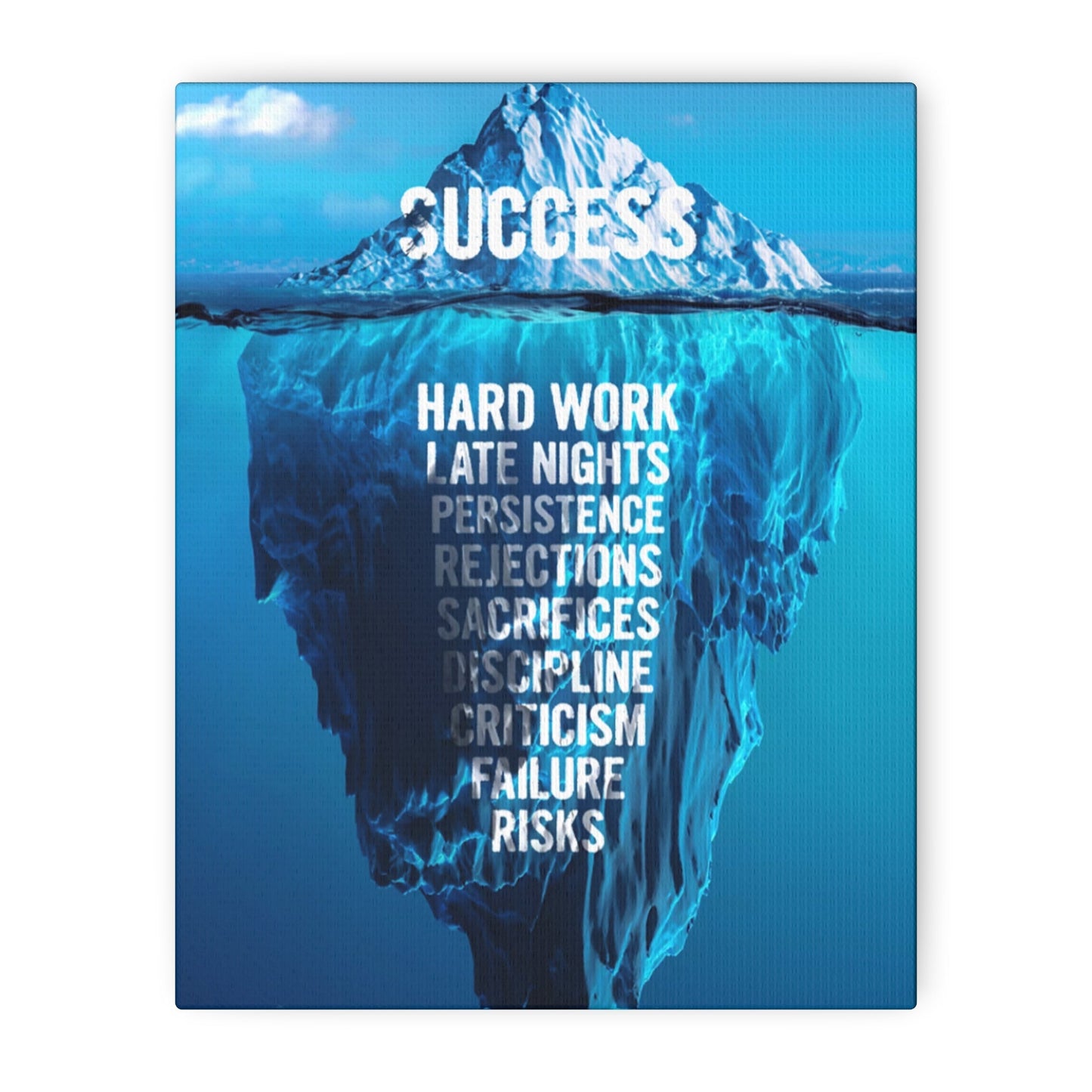 Motivational Canvas – “The Iceberg of Success”