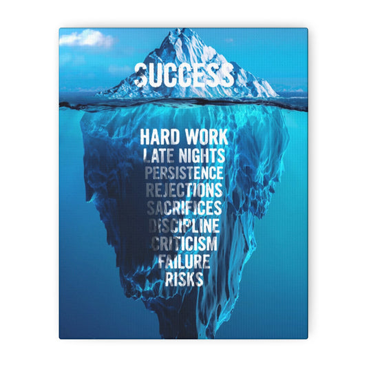 Motivational Canvas – “The Iceberg of Success”