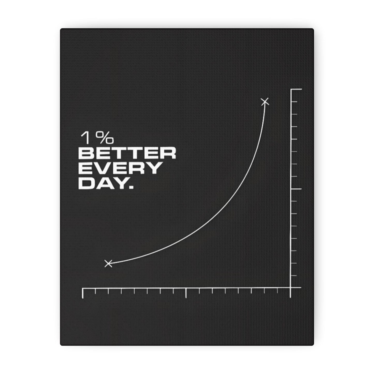 Motivational Canvas – “1% Better Every Day”