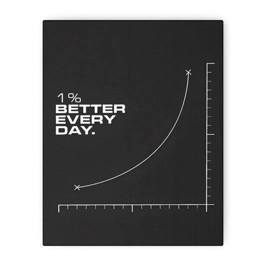 Motivational Canvas – “1% Better Every Day”